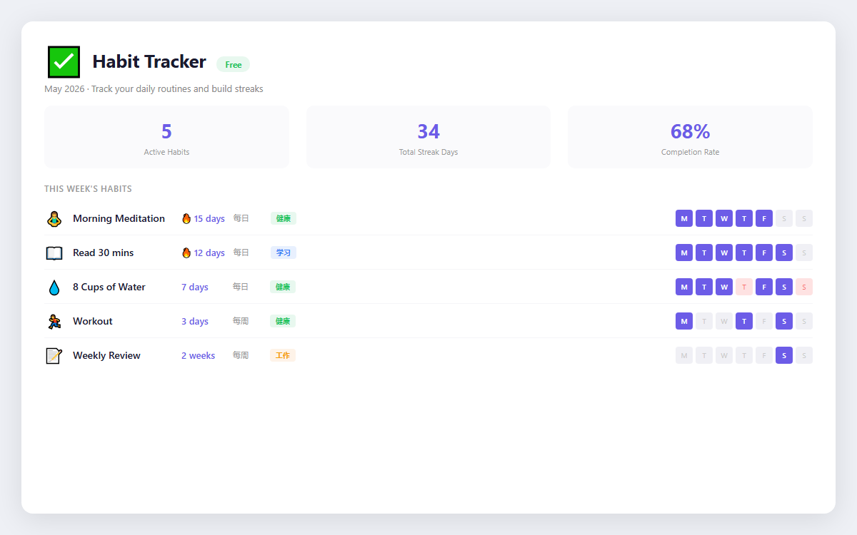 Habit Tracker - Free Notion Template | NotionTemplaFix